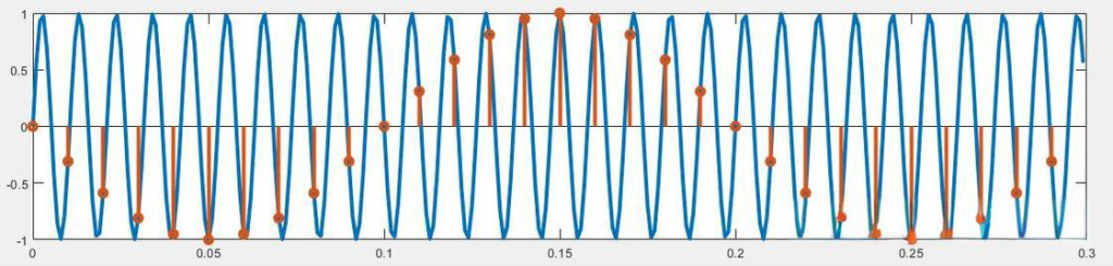 声发射信号采集：采样精度与采样率